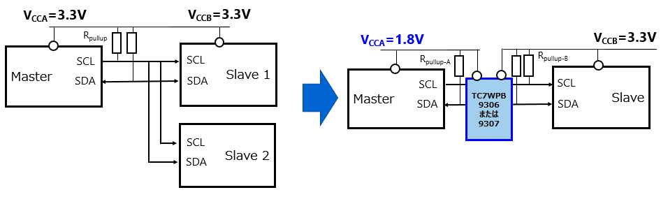 Example of level-shifting for an I<sup>2</sup>C interface