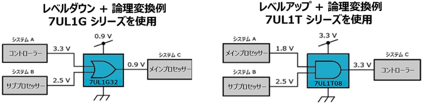 図 2. 7UL1Gシリーズの降圧＋論理変換例と7UL1Tシリーズの昇圧＋論理変換例