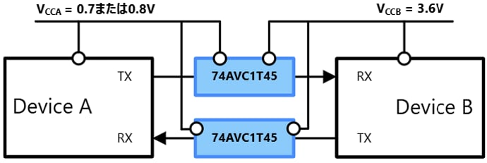 図 2. UART方式 (2ライン) でのレベル変換事例 (74AVC1T45を使用した例)
