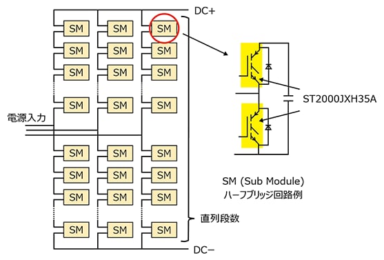 これは、直流送電のModular Multilevel Converter (MMC) 回路の画像です。