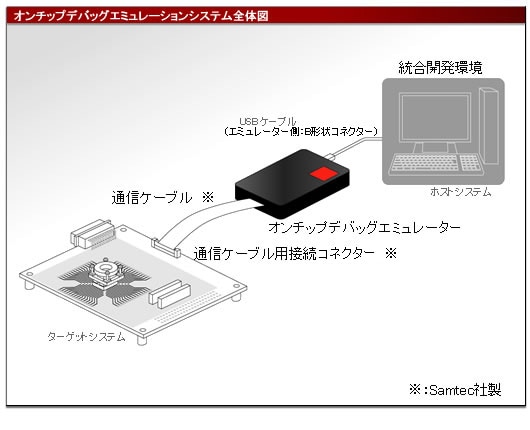 Lightオンチップデバッグエミュレーションシステム