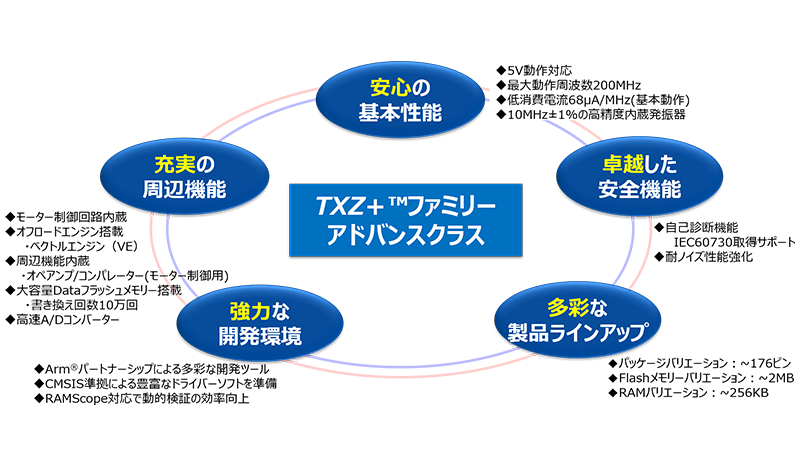 TXZ4 Series