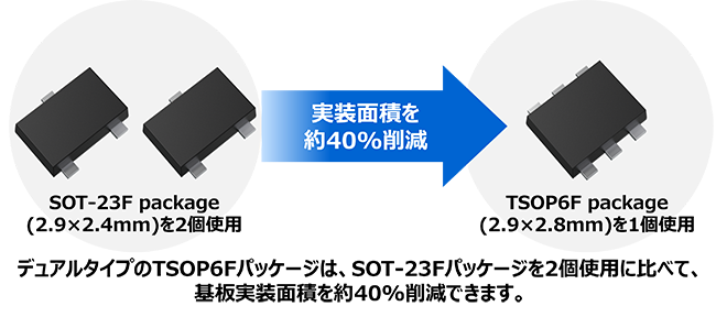 これは、図2. 基板実装面積比較の画像です。