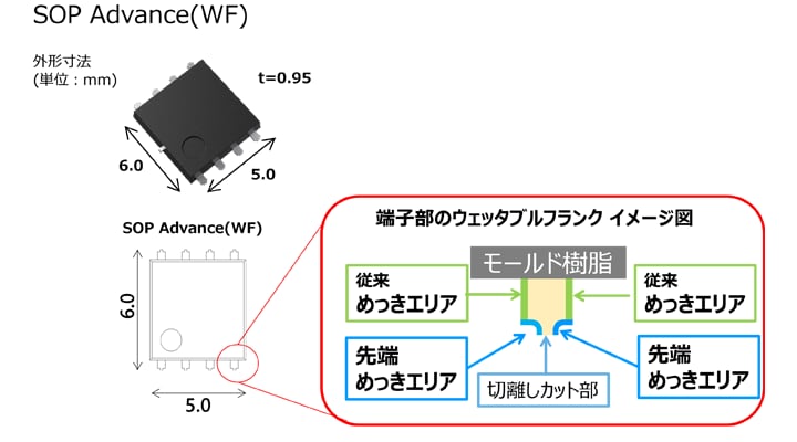 図1. SOP Advance(WF) パッケージの端子構造