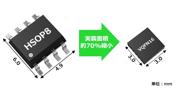 図. VQFN16パッケージとHSOP8パッケージの実装領域比較