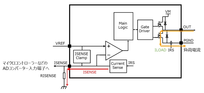 図 2. 電流モニタリング機能のブロック図<sup>[注2]</sup>