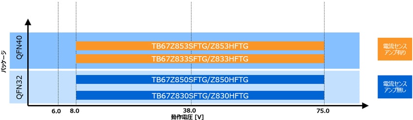 ゲートドライバー