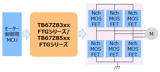 図 1. 構成ブロック図