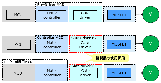 図 2. 3相ブラシレスDCモーター駆動の構成ブロック図