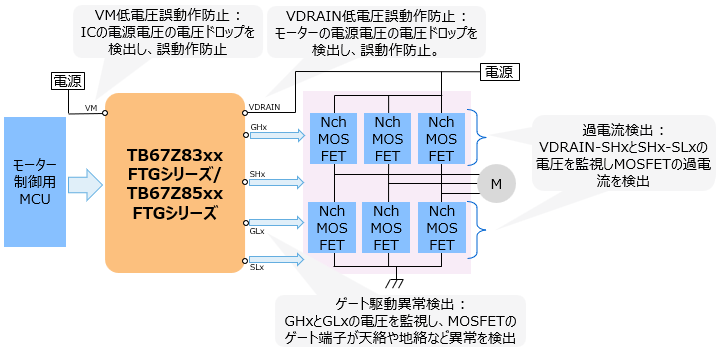 図 3. 各種保護機能