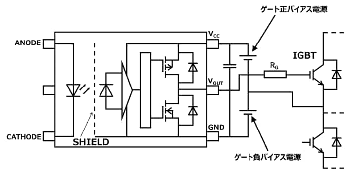 図 1. IGBT ゲートドライブ応用回路例