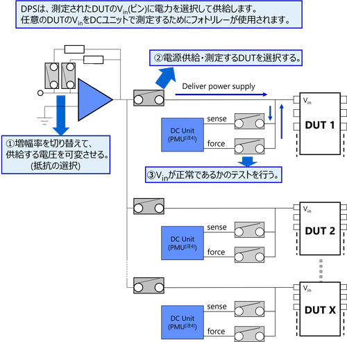 図1. DPS回路ブロック図