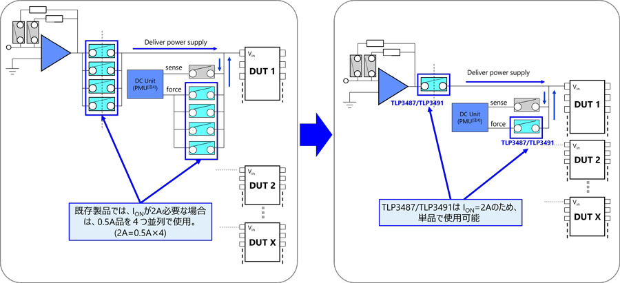 図2. 部品点数・基板スペース削減の例