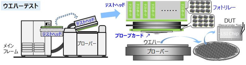 図 1. 半導体テスター (ATE) 全体図