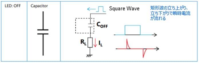図 3. COFFによる漏れ電流