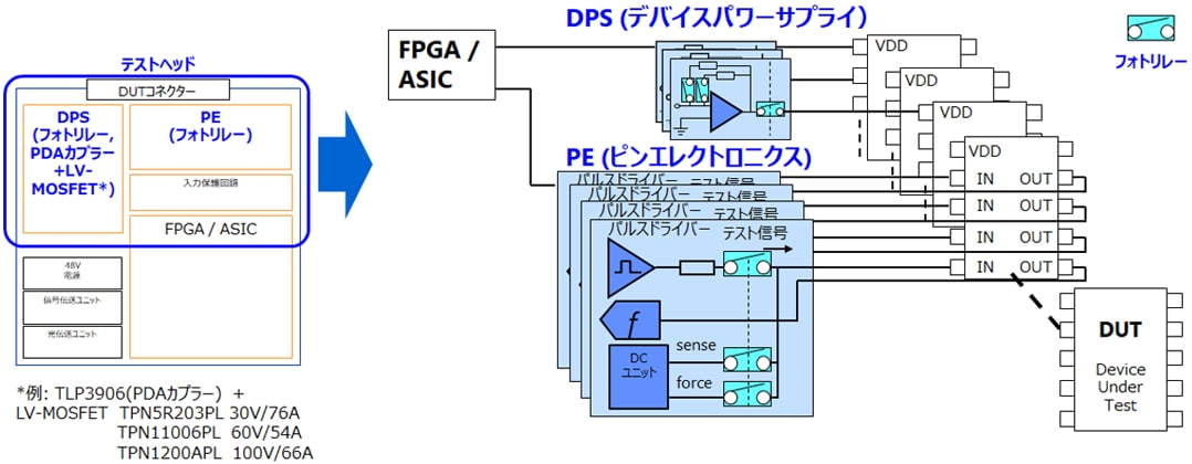 図 4. テストヘッド詳細
