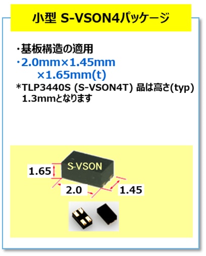 小型 S-VSON4パッケージ