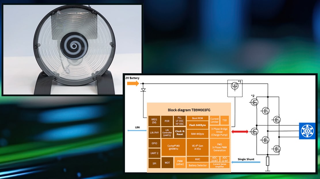 Picture shows a demo of a fan, plus block diagram. 