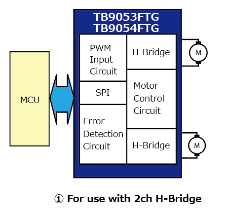 For use with 2ch H-Bridge