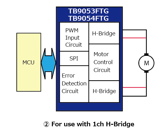 For use with 1ch H-Bridge