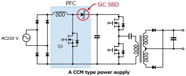 The illustration of application circuit example of expanded lineup of the second generation of SiC SBD products with a TO-220-2L package: TRS2E65F, TRS3E65F.