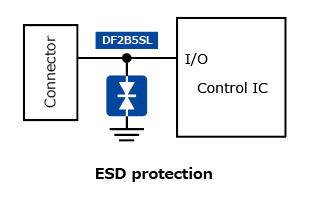 The illustration of application circuit example of a TVS diode suitable for ESD protection of a low voltage signal line: DF2B5SL. 