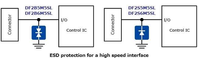 The illustration of application circuit example of TVS diodes with improved electrostatic discharge protection performance for high-speed signal lines: DF2B5M5SL, DF2B6M5SL, DF2S5M5SL, DF2S6M5SL.