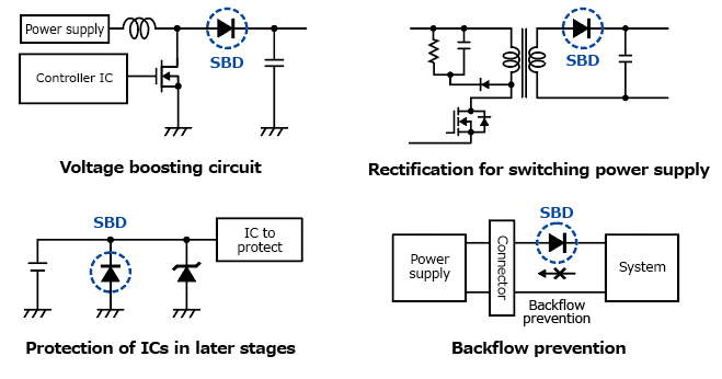 The illustration of application circuit examples of Toshiba expands lineup of SBD, which uses a compact package with high heat dissipation ability that allows easier thermal design, by 30 V/ 40 V products: CUHS20F40, CUHS20F30, CUHS15F40, CUHS15F30, CUHS20S40, CUHS20S30, CUHS15S40, CUHS15S30.