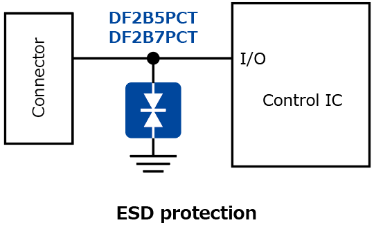 The illustration of application circuit example of bidirectional TVS diode with a higher peak pulse current rating that contributes to improving reliability of the IC's power supply lines : DF2B5PCT, DF2B7PCT.