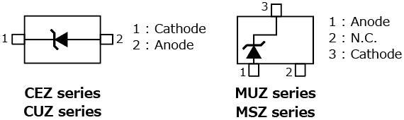 The illustration of internal circuits of Zener diodes for power line surge protection contributing to improvement of equipment reliability : CEZ series, CUZ series, MUZ series, MSZ series.