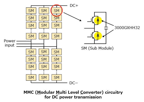 The illustration of application circuit examples of Fast Recovery Diode Housed in a Press-Pack Package That Helps to Reduce the Size and Power Consumption of Power Converters.