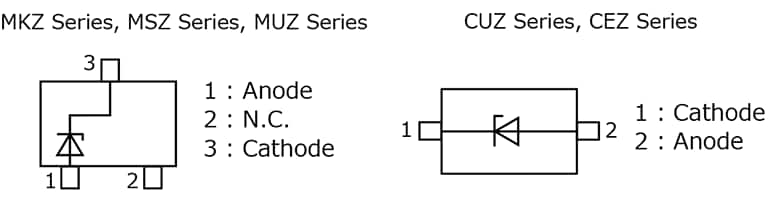 The illustration of internal circuit of expanded lineup of surge protection zener diodes that support the quality improvement of electronic equipment by adding new voltage ranks.