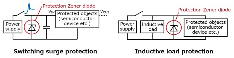 The illustration of application circuit examples of zener diodes for surge protection of power lines help to improve equipment reliability.　