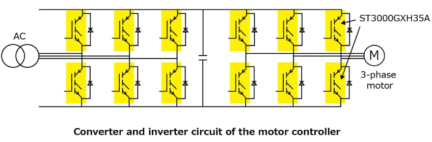 The illustration of Converter and inverter circuit of the motor controller.