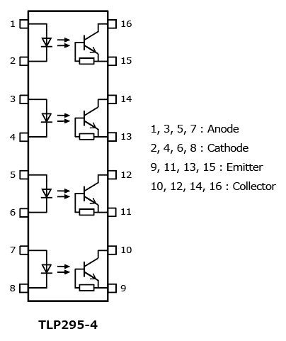 The illustration of pin assignment of 4-channel transistor output photocouplers that contribute to high density mounting of insulated low- and medium-speed communication interfaces : TLP295-4