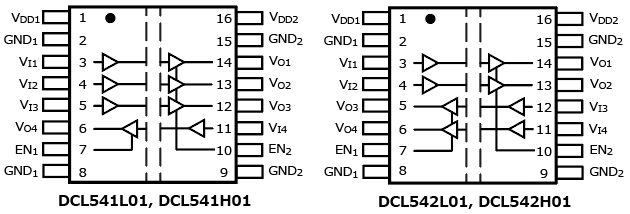 The illustration of pin assignments of lineup expansion of digital isolators that contribute to stable high-speed isolated data transmissions in industrial applications.