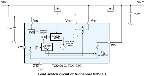 The illustration of application circuit example of N-channel MOSFET driver ICs in industry-leading small package for mobile and consumer applications: TCK401G, TCK402G.