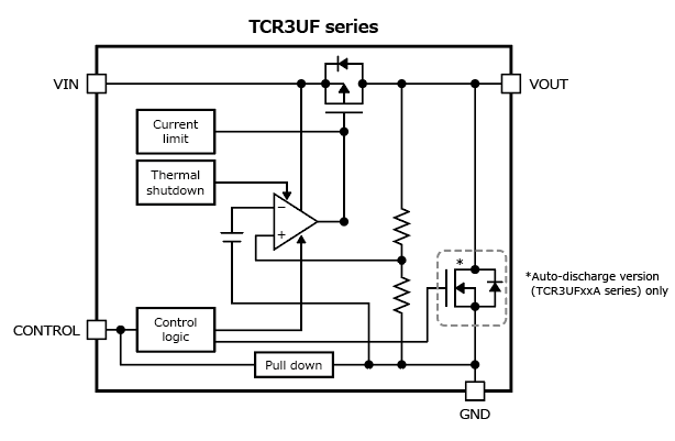 The illustration of block diagrampin of a general-purpose package is newly available in the lineup of Toshiba’s small, surface mount LDO regulator which enables long operation and operational stability of IoT equipment : TCR3UF series.