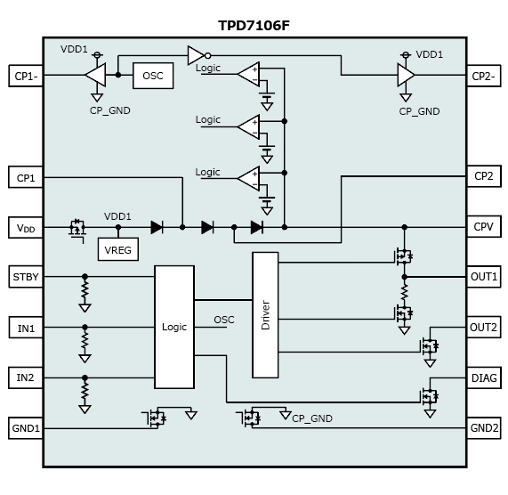 The illustration of block diagrampin of A MOSFET gate driver switch IPD for automotive high current applications  : TPD7106F.