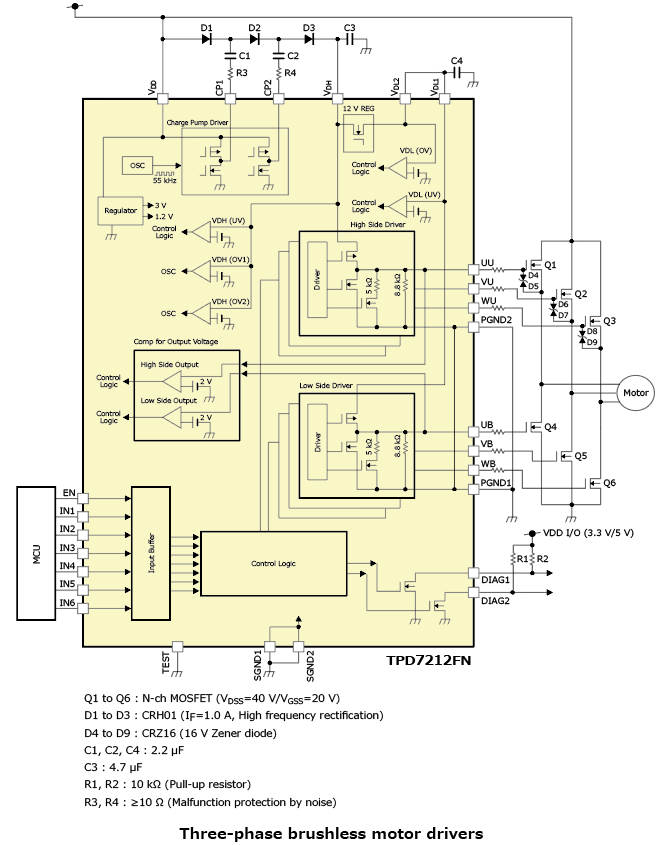 The illustration of block diagram and application circuit example of power MOSFET gate driver IPD for automotive three-phase brushless motors that helps reduce mounting size : TPD7212FN.