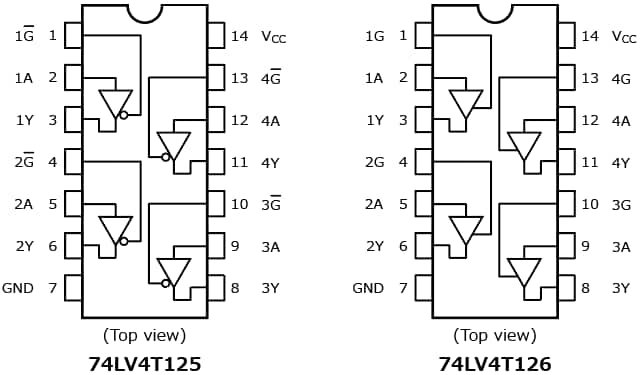 これは、電圧レベル変換回路が簡単に設計できる単電源の車載用4ビットレベルシフター : 74LV4T125FK、74LV4T125FT、74LV4T126FK、74LV4T126FTのピン接続図です。