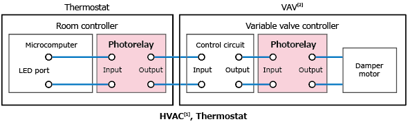 The illustration of application circuit example of 200 V, 0.4 A small photorelay: TLP3145.