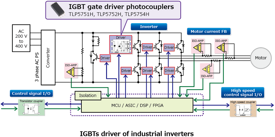 The illustration of application circuit example of launch of photocouplers for IGBTs and MOSFETs gate drive that are thin, support high temperature operations, and can be mounted on the back side of a board or where height is limited : TLP5751H, TLP5752H, TLP5754H.