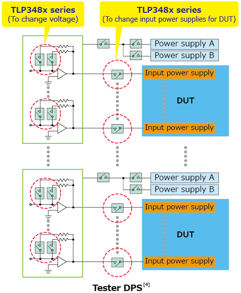 The illustration of application circuit example of lineup expansion of photorelays by new products with high OFF-state output terminal voltage ratings that use P-SON4 package allowing high-density mounting : TLP3483, TLP3484.