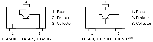The illustration of pin assignments of automotive bipolar transistors helping downsizing equipment : TTA500, TTA501, TTA502, TTC500, TTC501.
