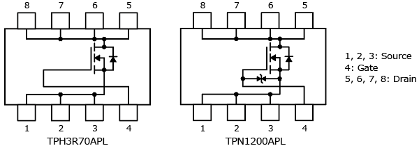 The illustration of internal circuit of 100 V N-channel power MOSFET products for industrial equipment, featuring industry’s lowest level On-resistance: TPH3R70APL, TPN1200APL.