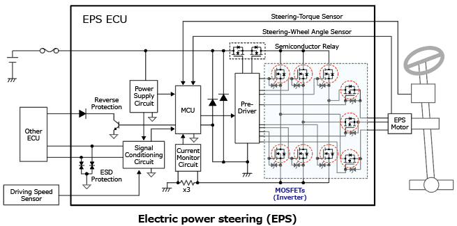 The illustration of application circuit example of 40 V N-channel power MOSFETs in the U-MOSIX-H series using the SOP Advance(WF) package for automotive applications: TPHR7904PB, TPH1R104PB.