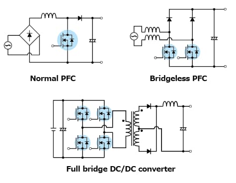 The illustration of application circuit examples of lineup expansion of the new generation super junction N-ch power MOSFET “DTMOSVI series” contributing to higher efficiency of power supplies: TK040Z65Z, TK065N65Z, TK065Z65Z, TK090N65Z, TK090Z65Z, TK090A65Z.