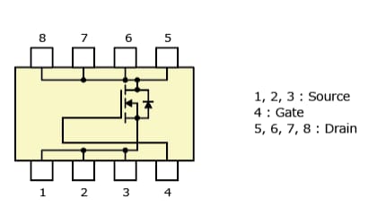 The illustration of internal circuit of expansion of the lineup of 80 V N-channel power MOSFETs with the adoption of a new process that helps to improve the efficiency of power supplies : TPH2R408QM, TPH4R008QM, TPN8R408QM, TPN12008QM.