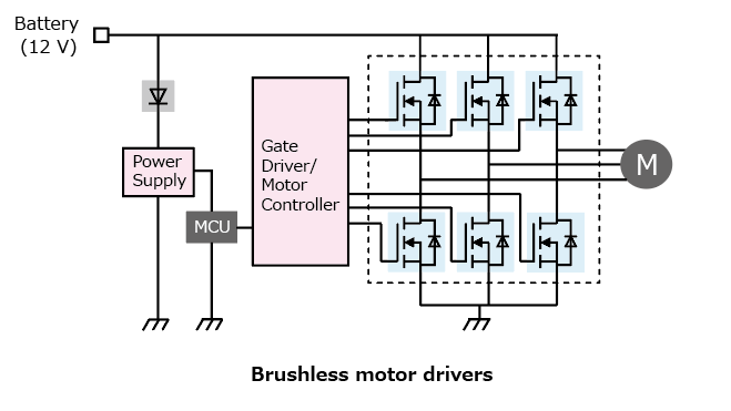 The illustration of application circuit examples of lineup expansion of power MOSFETs of SOP Advance (WF) packages that contribute to lower power consumption for automotive equipment : XPH2R106NC, XPH3R206NC.